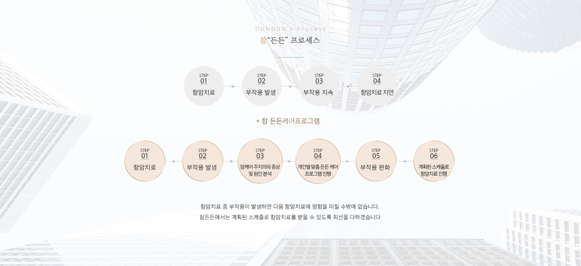 병원소개05